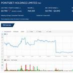 points bet share price